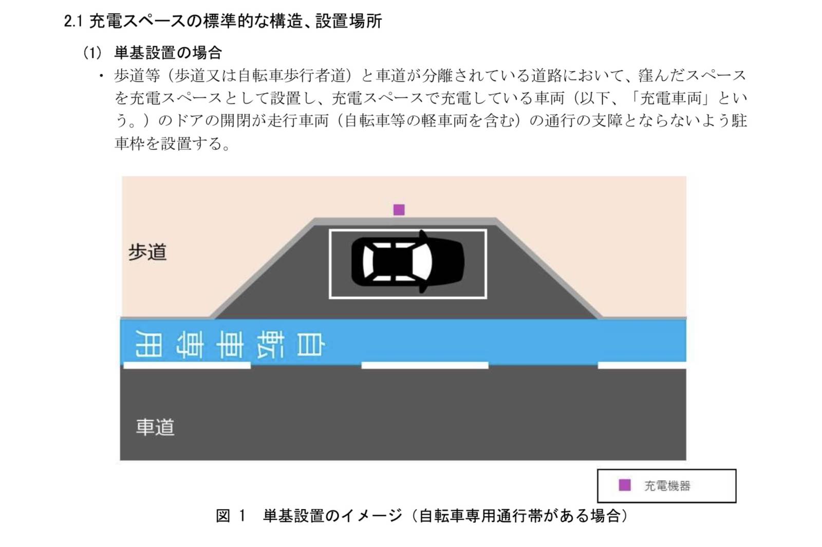 国土交通省、道路上の電気自動車（EV）用充電器設置に関する道路管理者