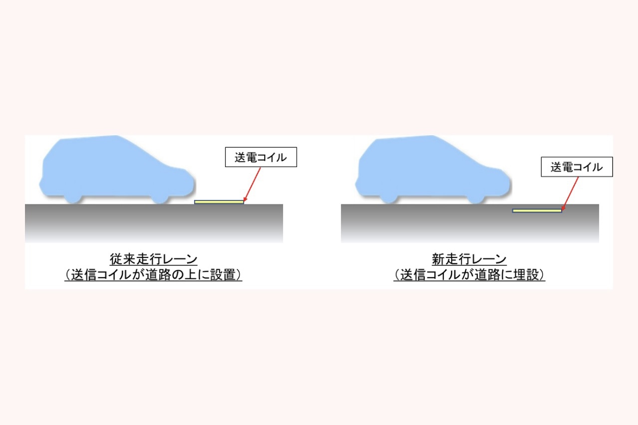 道路埋設型のコイルの概略図（photo=三井不動産）