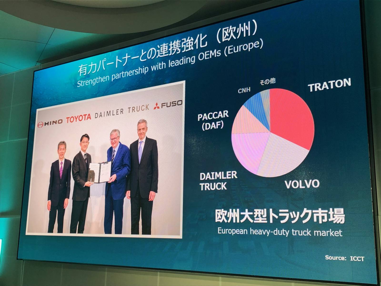 トヨタが示した欧州商業車市場に関するスライド