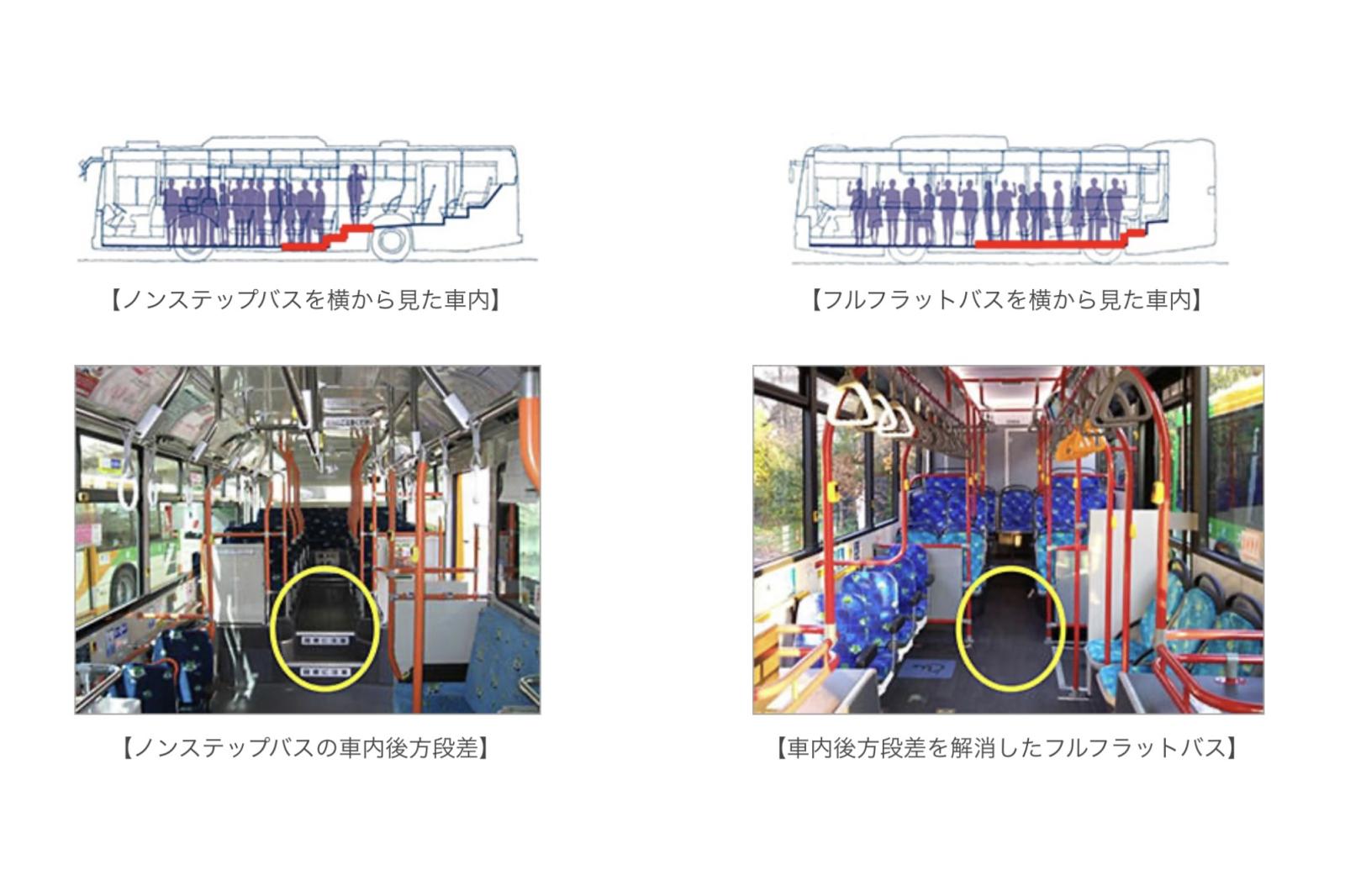 日本のノンステップバスの車内（photo=東京都交通局）