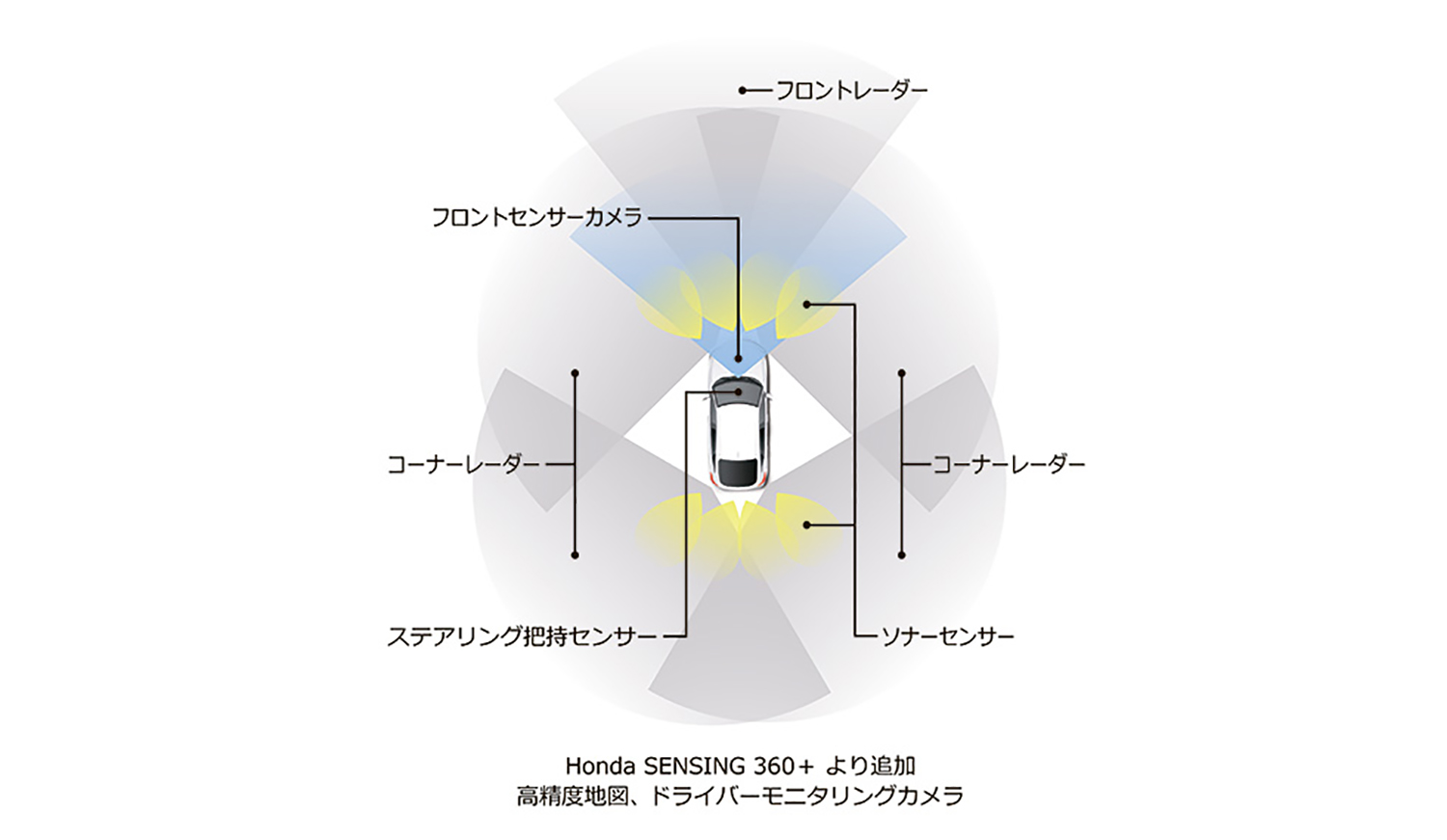 Honda SENSING 360+のイメージ