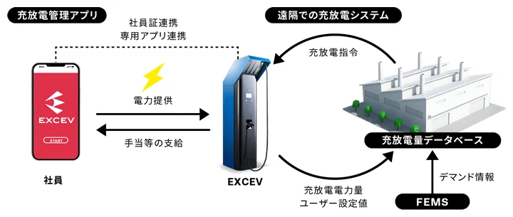 EXCEVのイメージ03