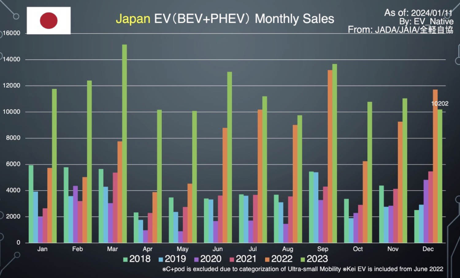 2023年の日本のBEV販売状況