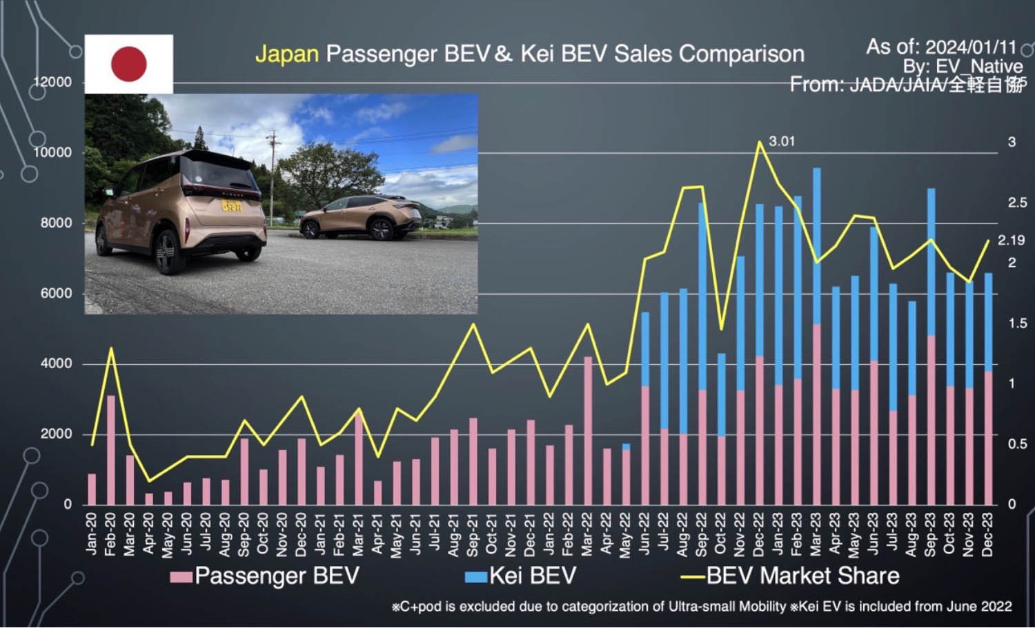 2023年の日本のBEV販売状況