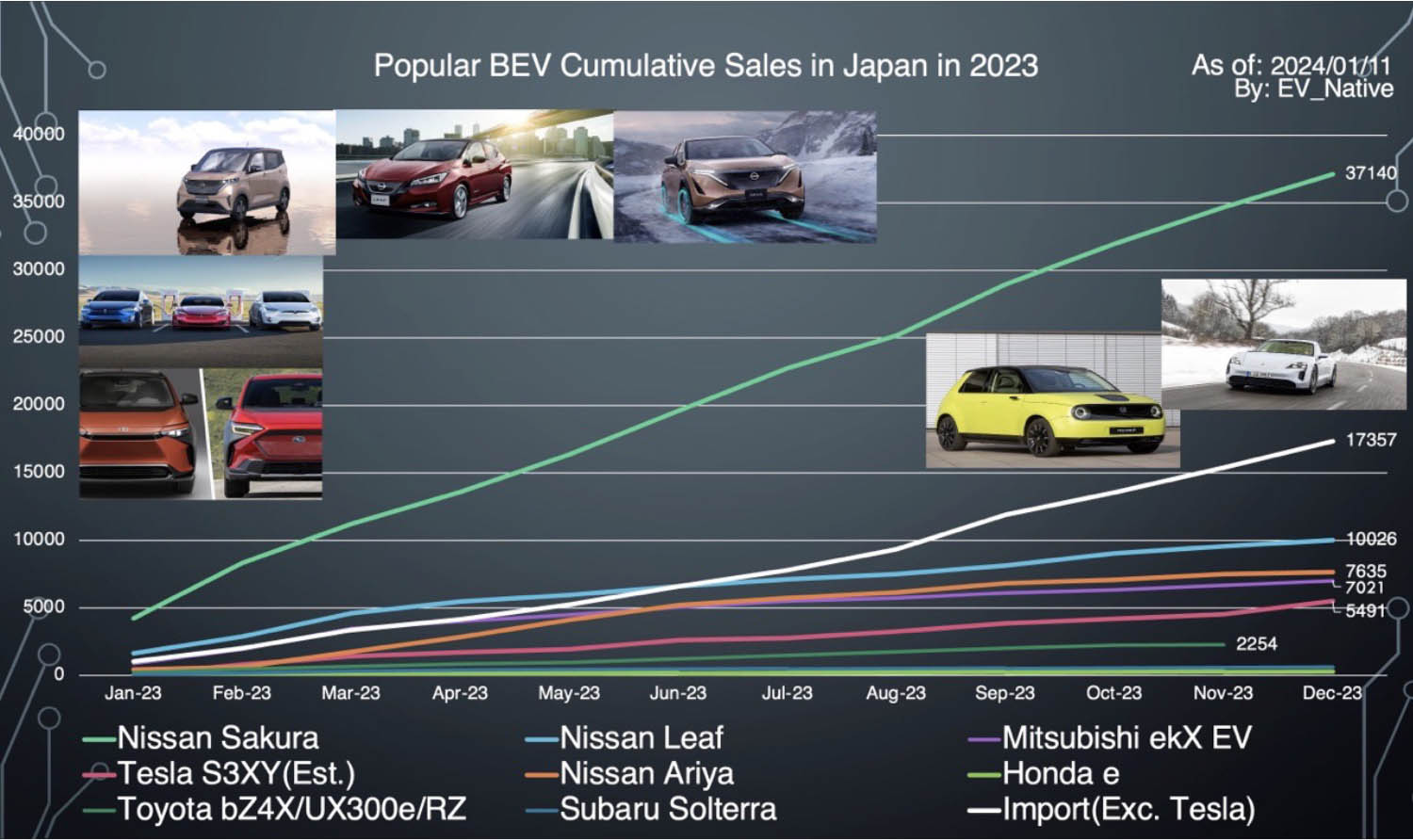 2023年の日本のBEV販売状況