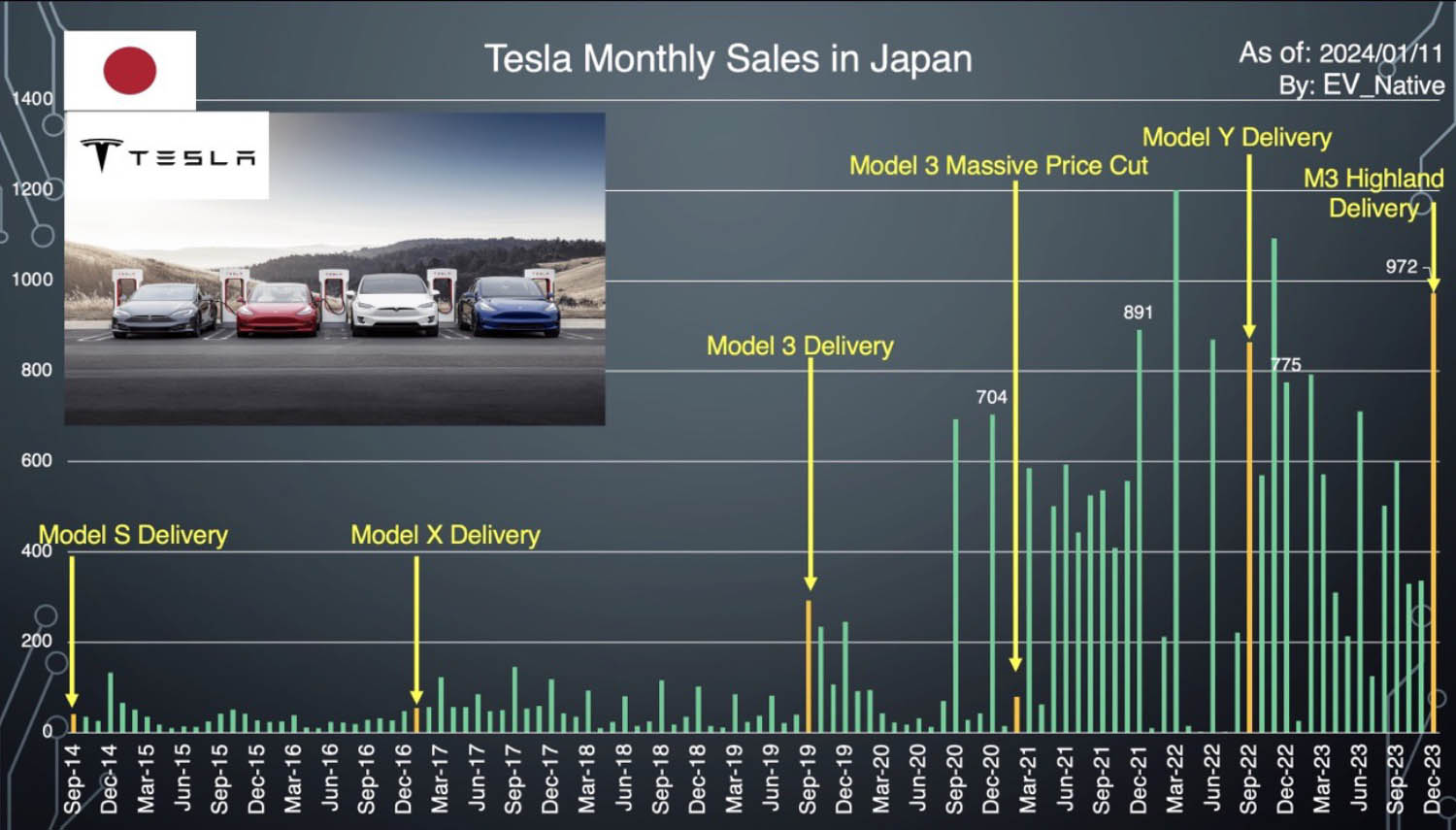 2023年の日本のBEV販売状況