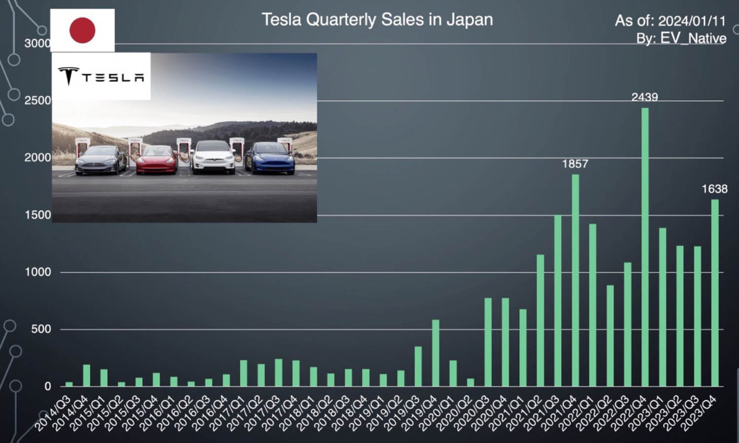 2023年の日本のBEV販売状況