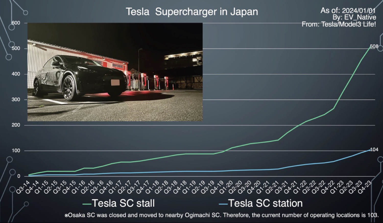 2023年の日本のBEV販売状況