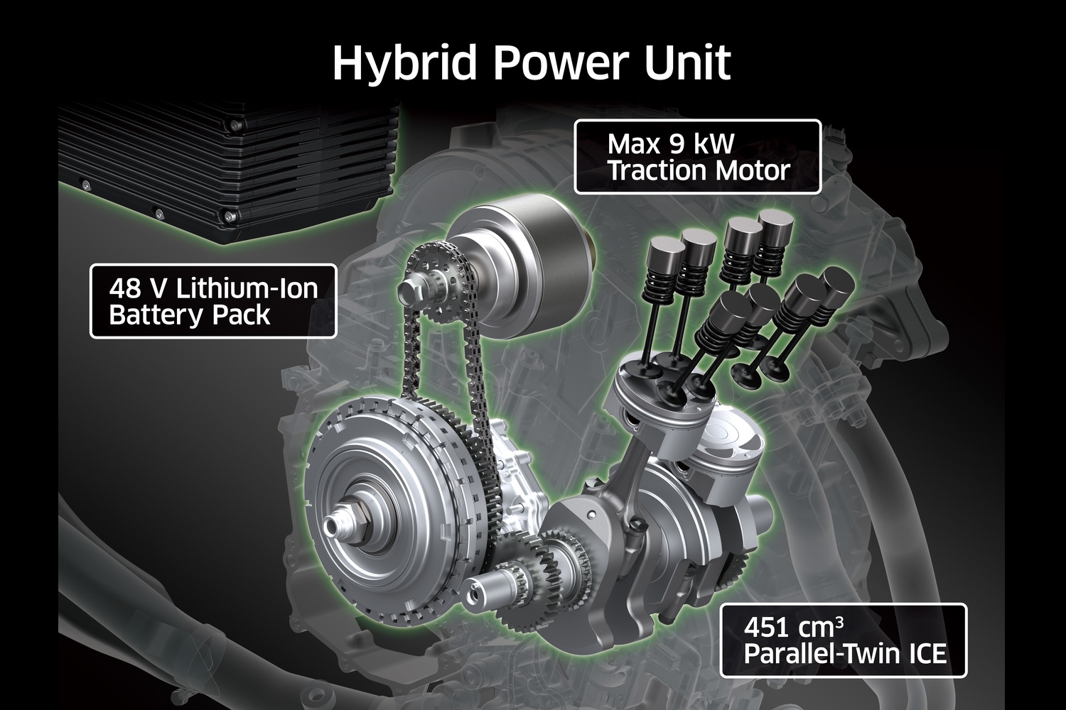 Kawasaki Ninja 7 Hybrid power unit illustration ガソリンエンジンとトラクションモーター　リチウムイオンバッテリーの搭載位置