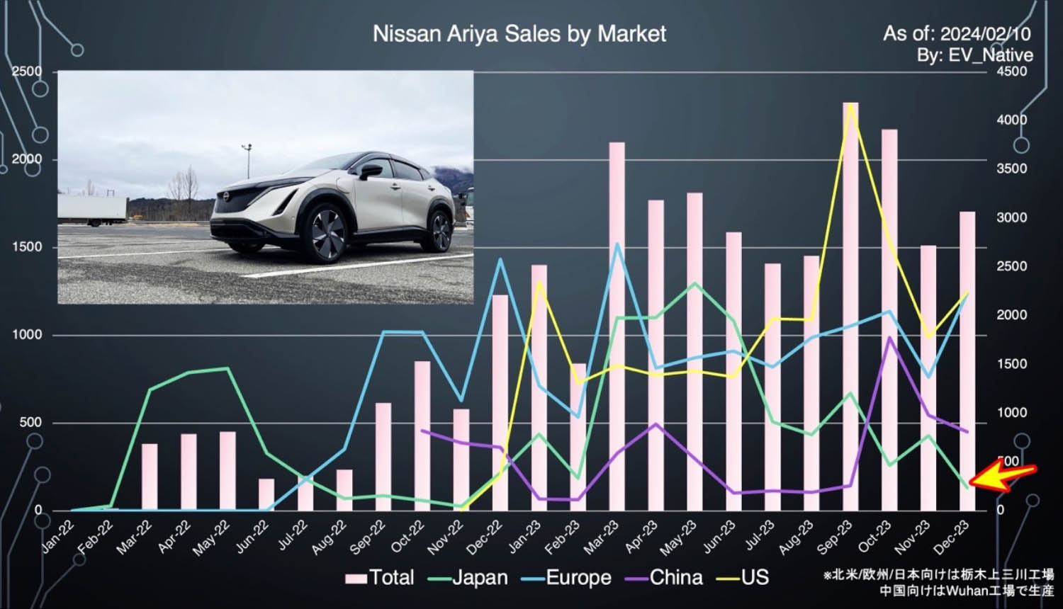 2024年1月のEV販売台数のグラフ