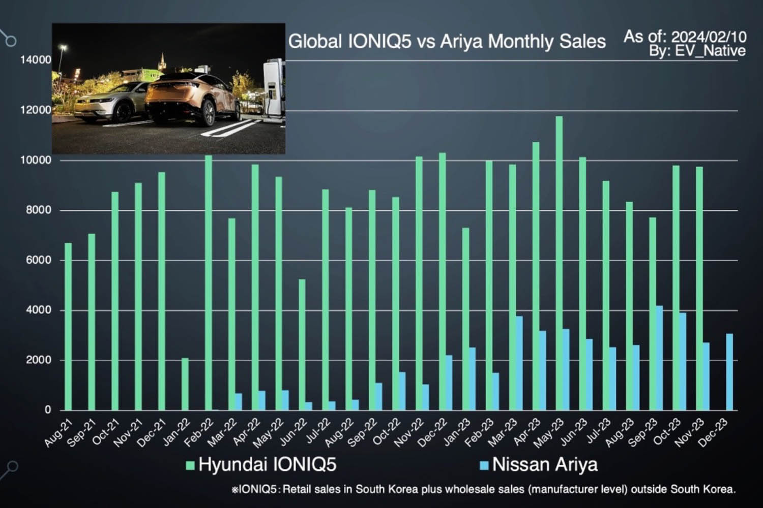 2024年1月のEV販売台数のグラフ