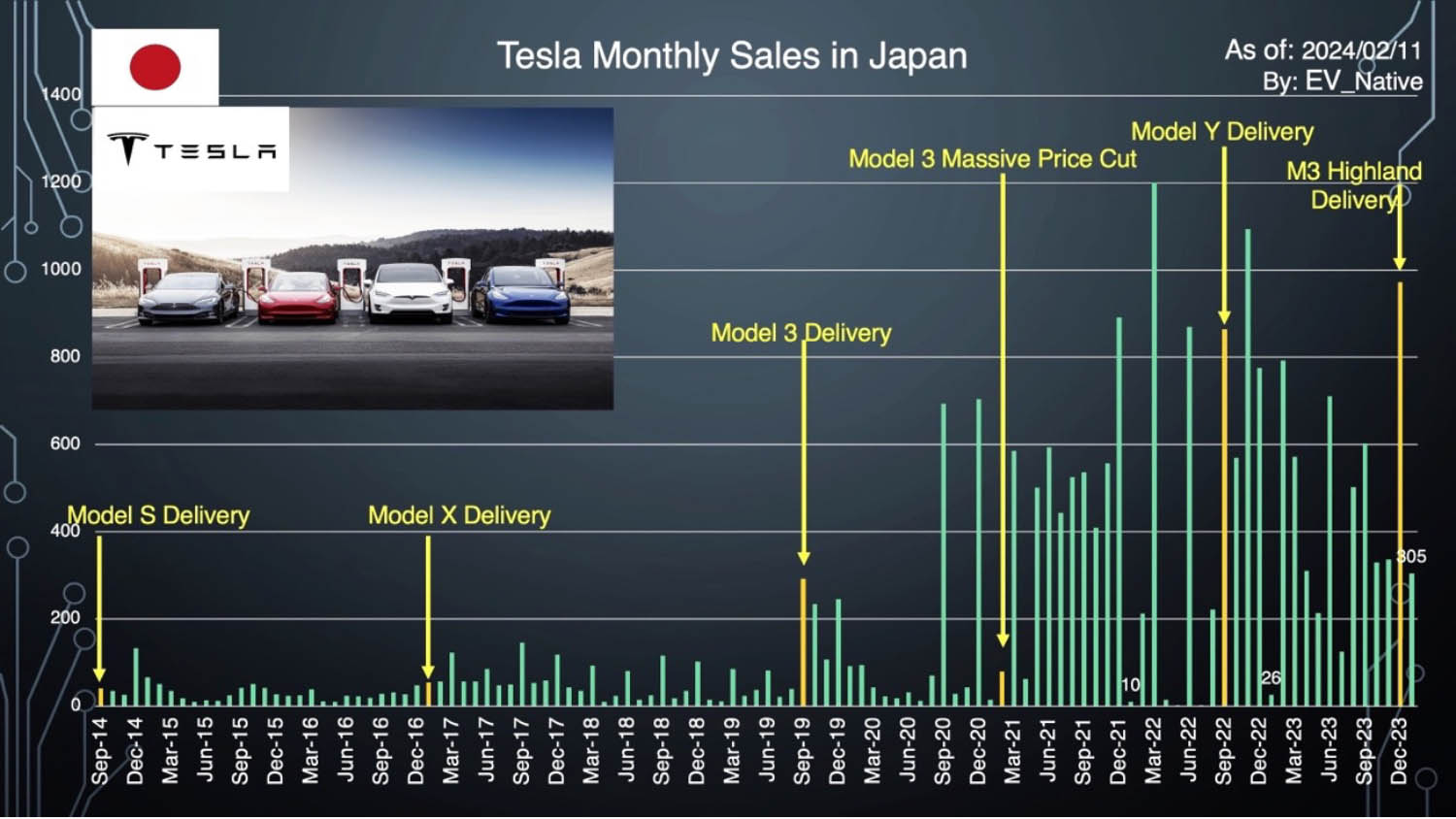 2024年1月のEV販売台数のグラフ