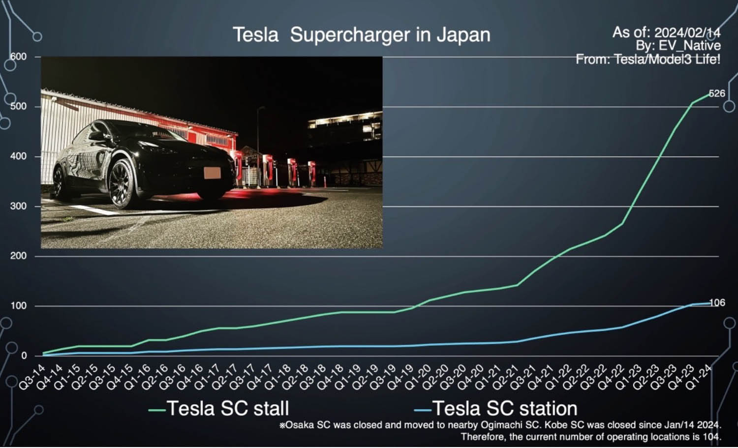 2024年1月のEV販売台数のグラフ