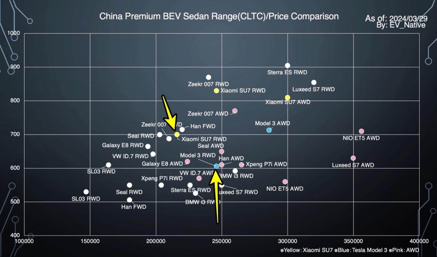 中国プレミアムEVセダンの価格比較のグラフ