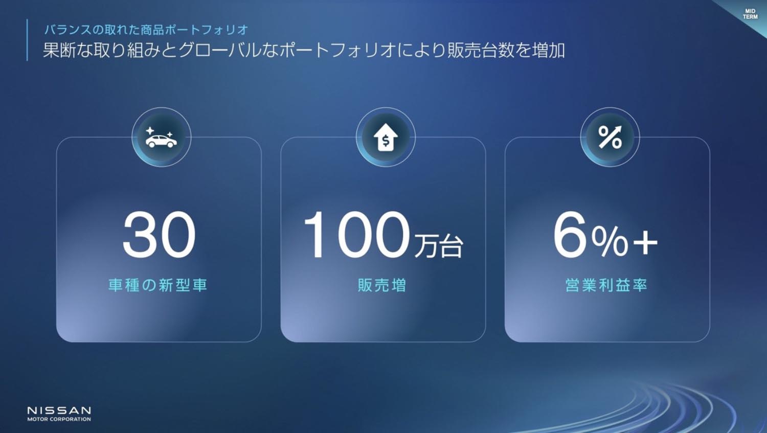 日産の中期経営戦略「The Arc」