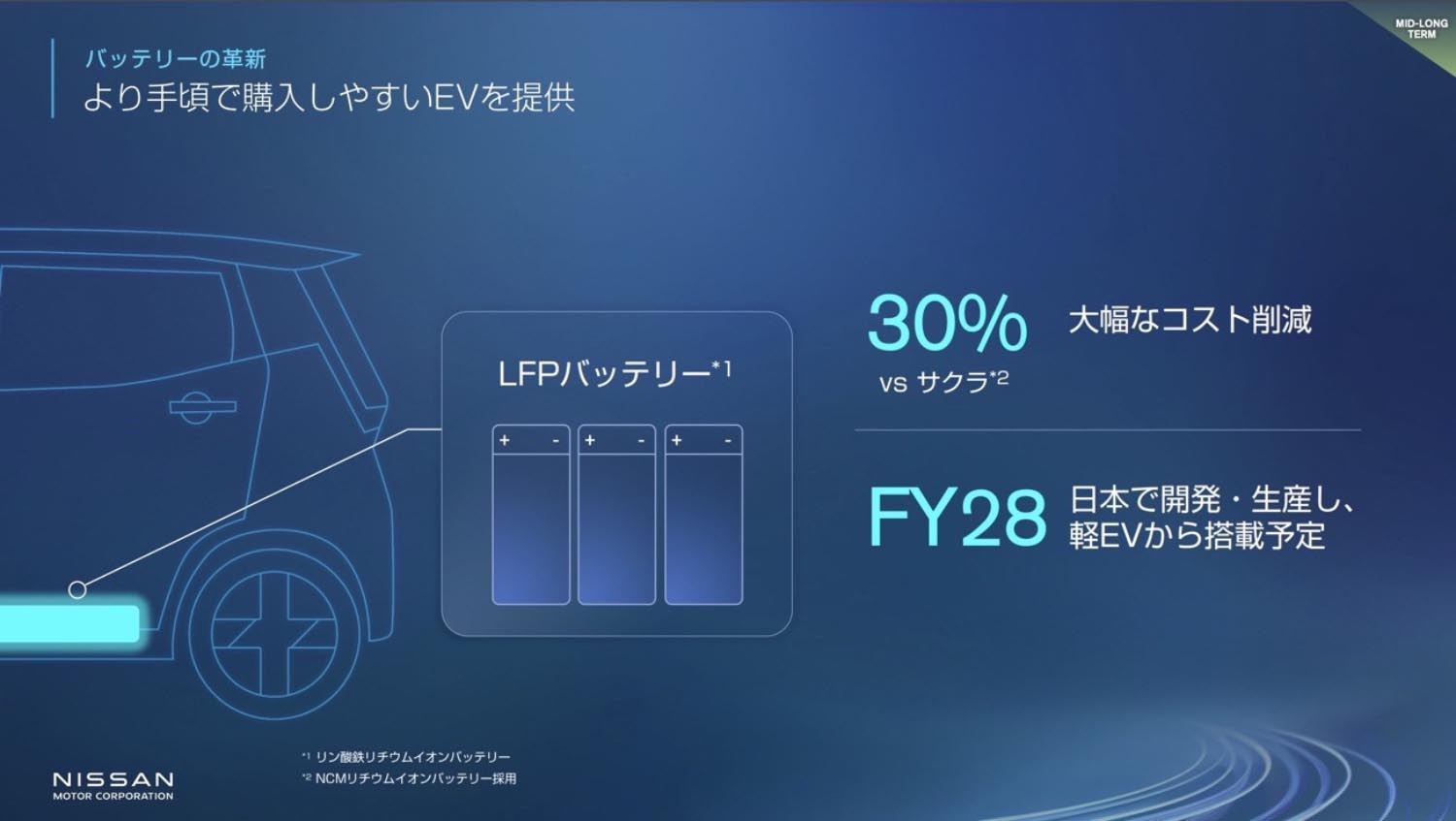 日産の中期経営戦略「The Arc」