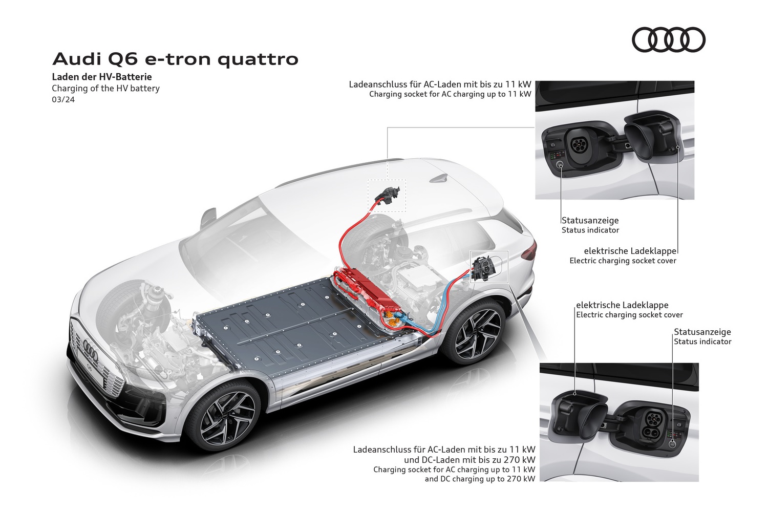 e-tron 電気自動車 充電器 Q8 Q4 Audi Q4 e-tron 純正充電器e-tron Charging Kit Plus（8kW）移設