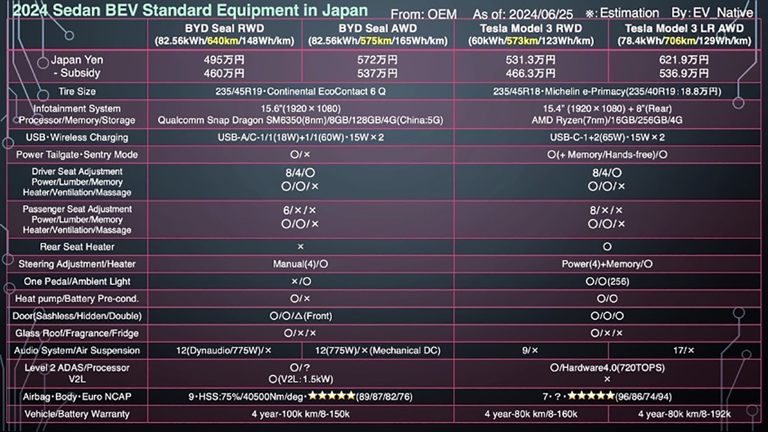 BYD SEALの装備