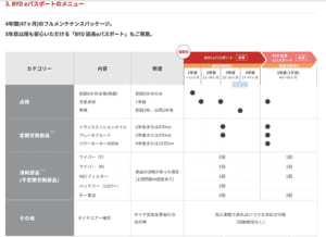 ※シールについては、eパスポートの存在によって、1年毎の法定点検費用、および初回車検費用を内包。またブレーキフルードやパワーモーター冷却水などの定期交換部品。並びに、ワイパーやフィルター、キーフォブの電池などの消耗部品の費用を全て負担。中国製EVに対する懸念点の払拭に貢献