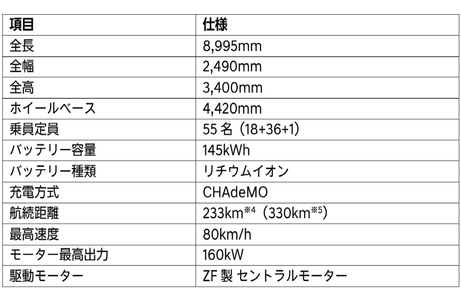 ヒョンデの中型EVバス「ELEC CITY TOWN」車両諸元スペック表