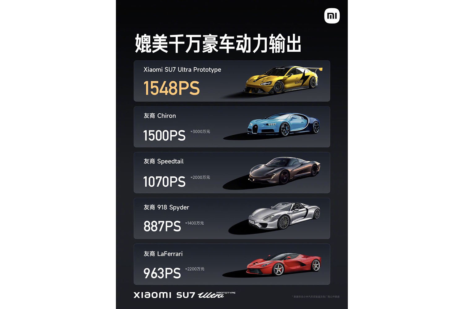 シャオミ SU7 Ultraのスペック