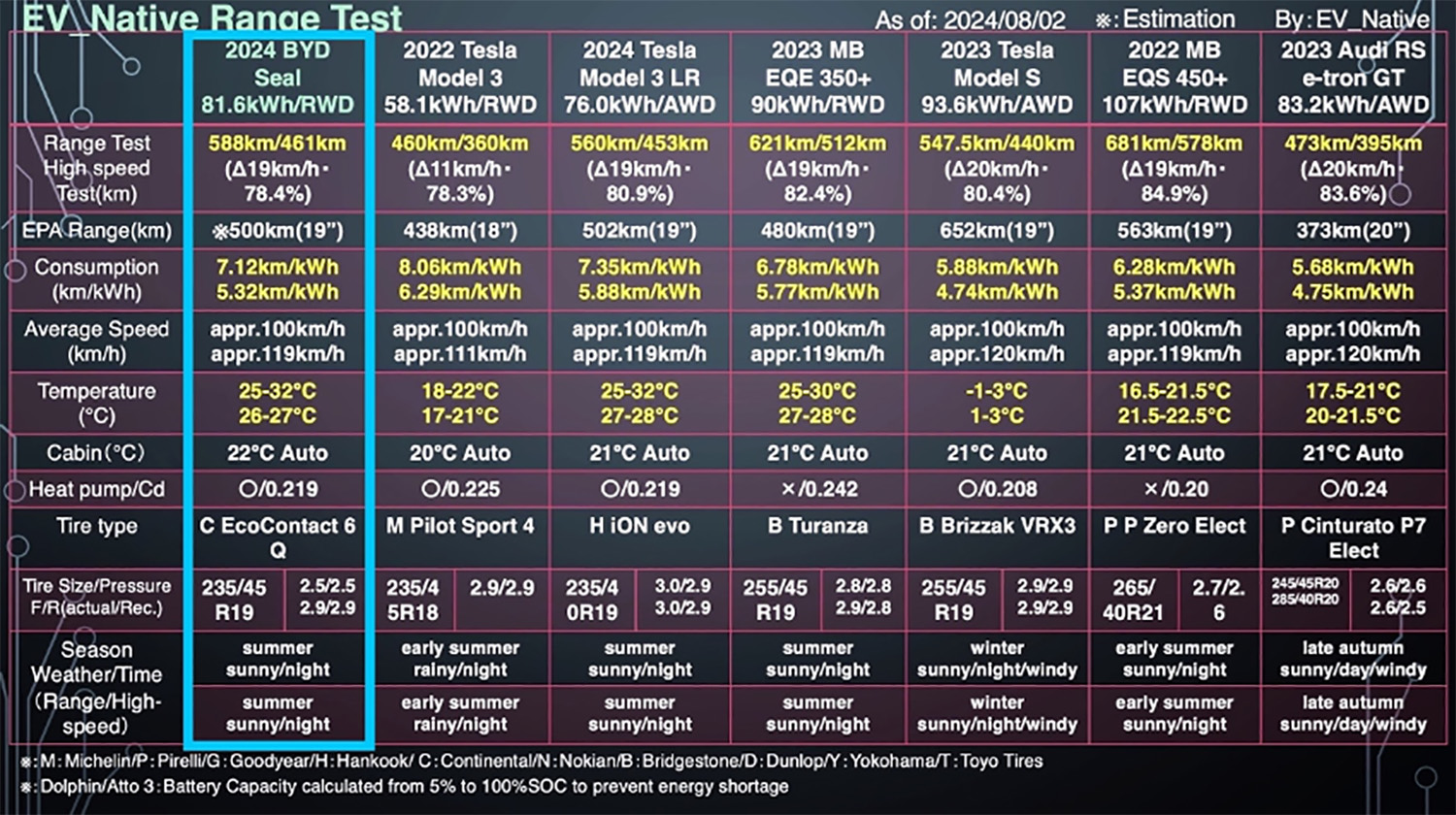 テスト結果