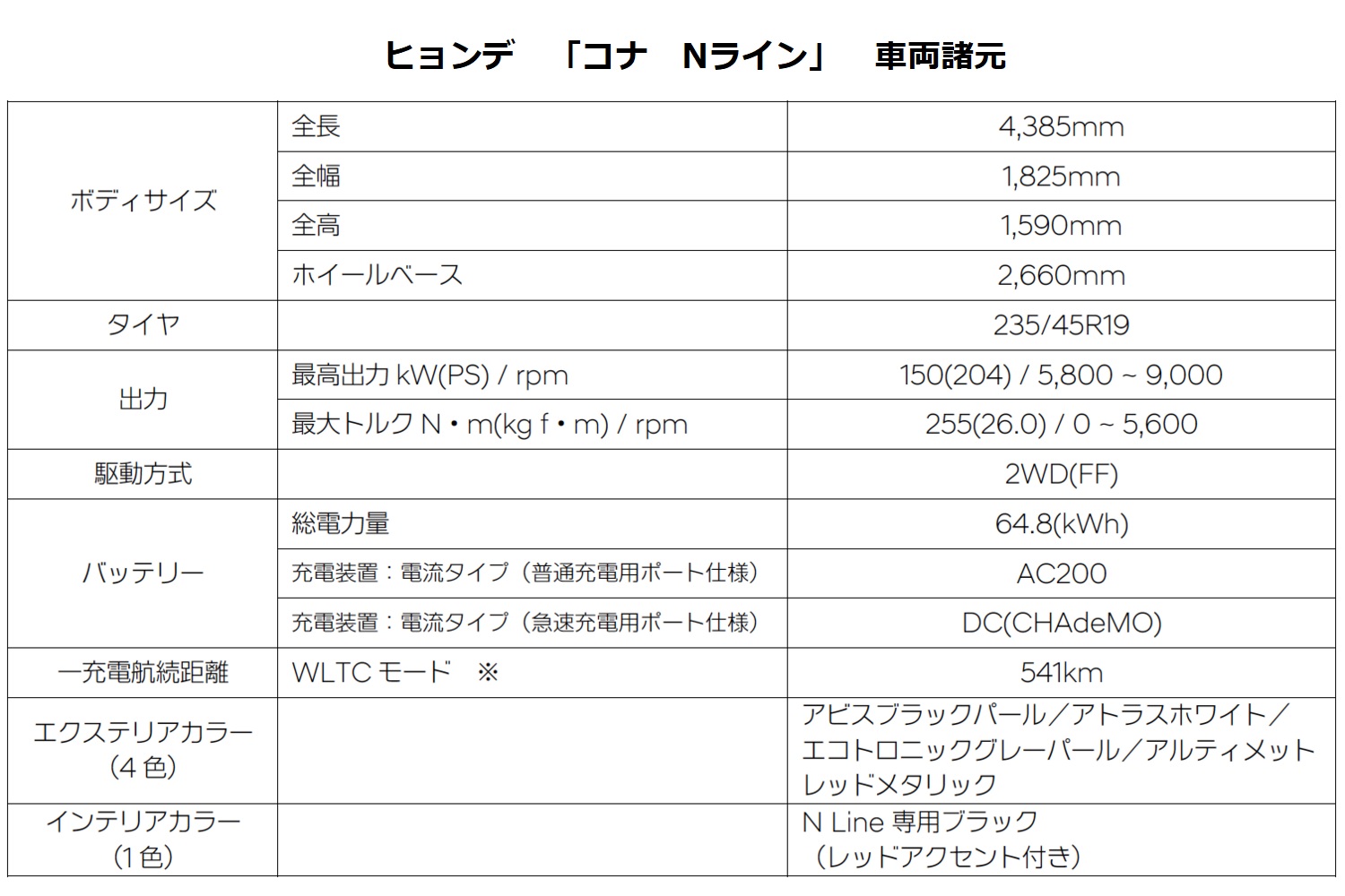 ヒョンデ「コナ Nライン」の車両諸元表　スペックシート