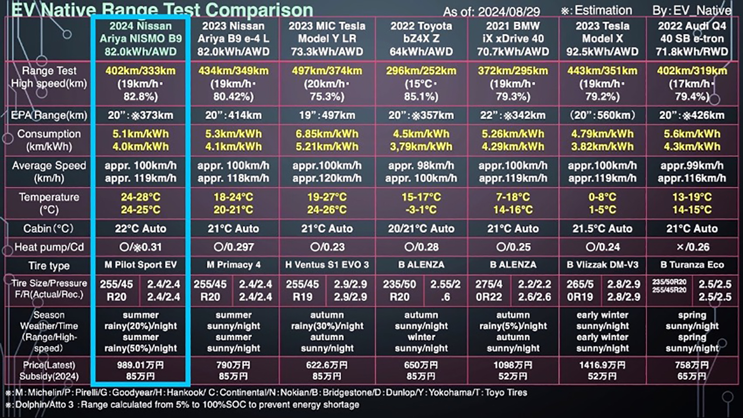 テスト結果