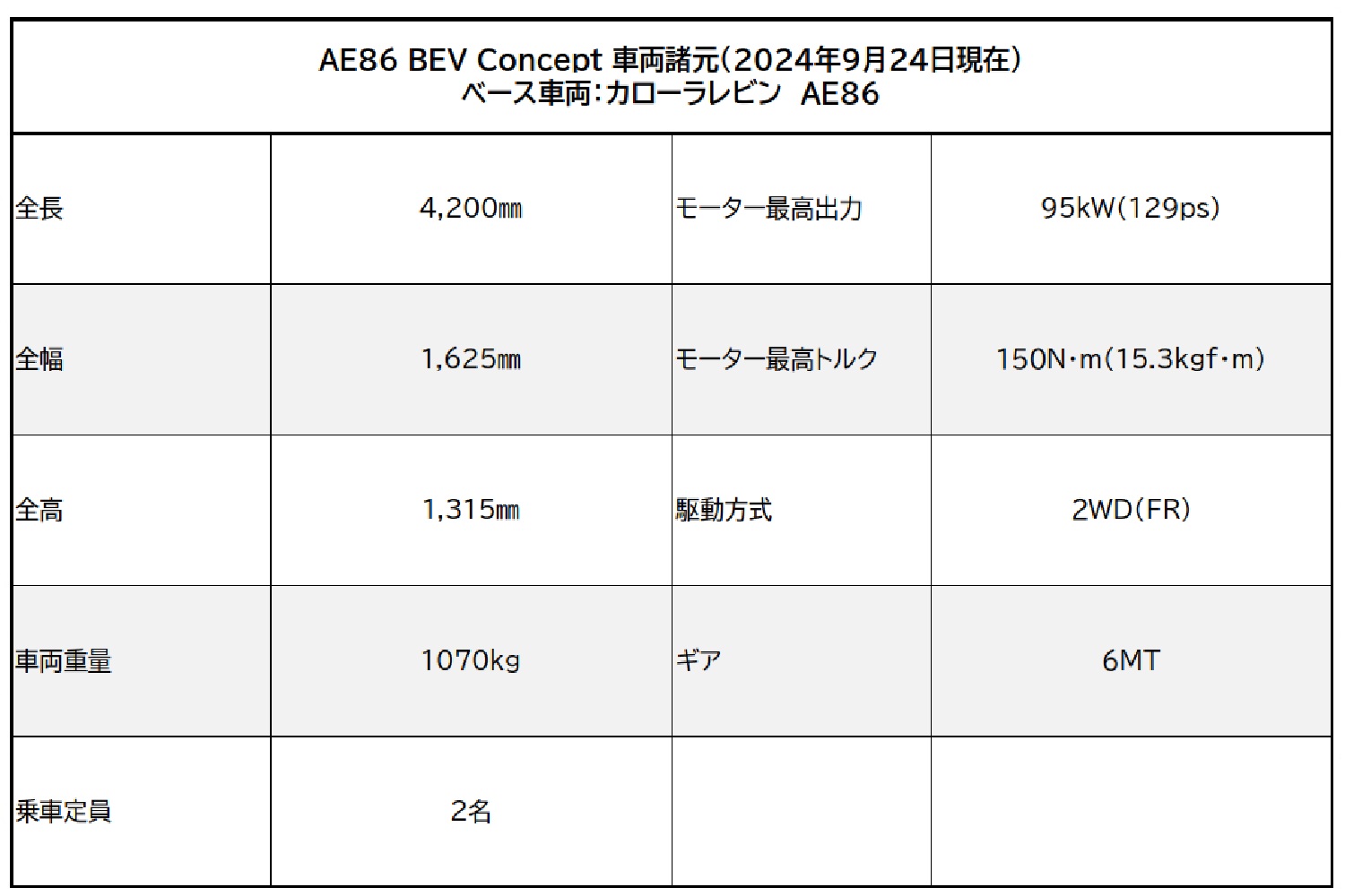 AE86 BEV Concept　車両諸元表