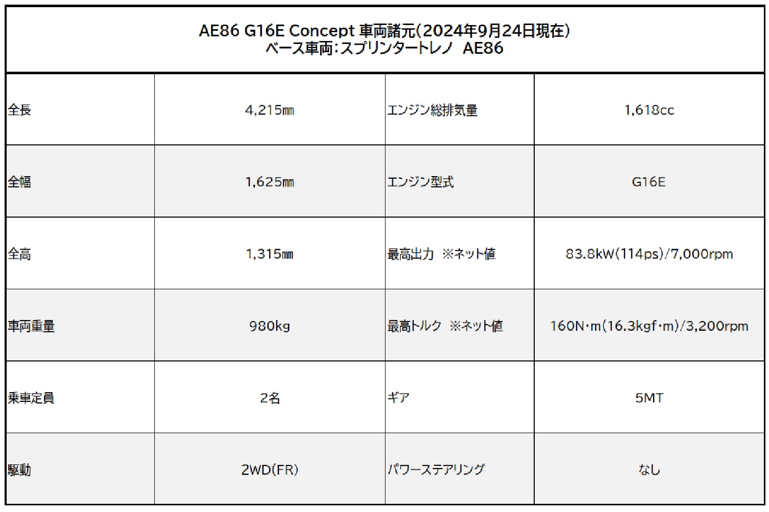 AE86 G16E Concept　車両諸元表