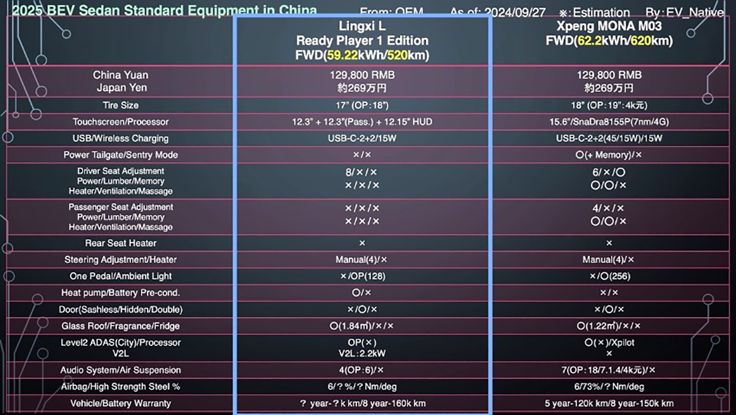 Lingxi LとMONA M03のスペック