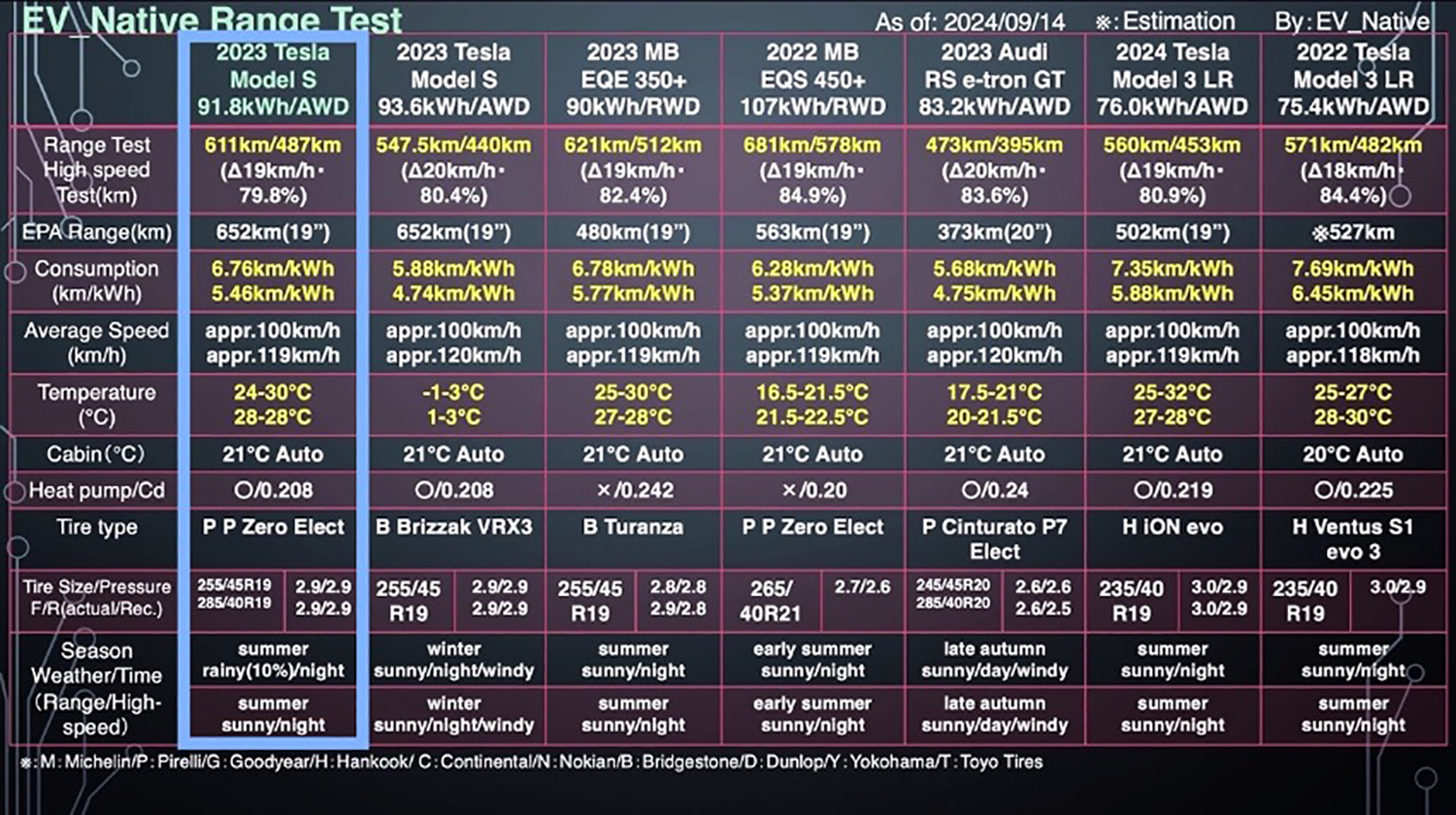 テスト結果