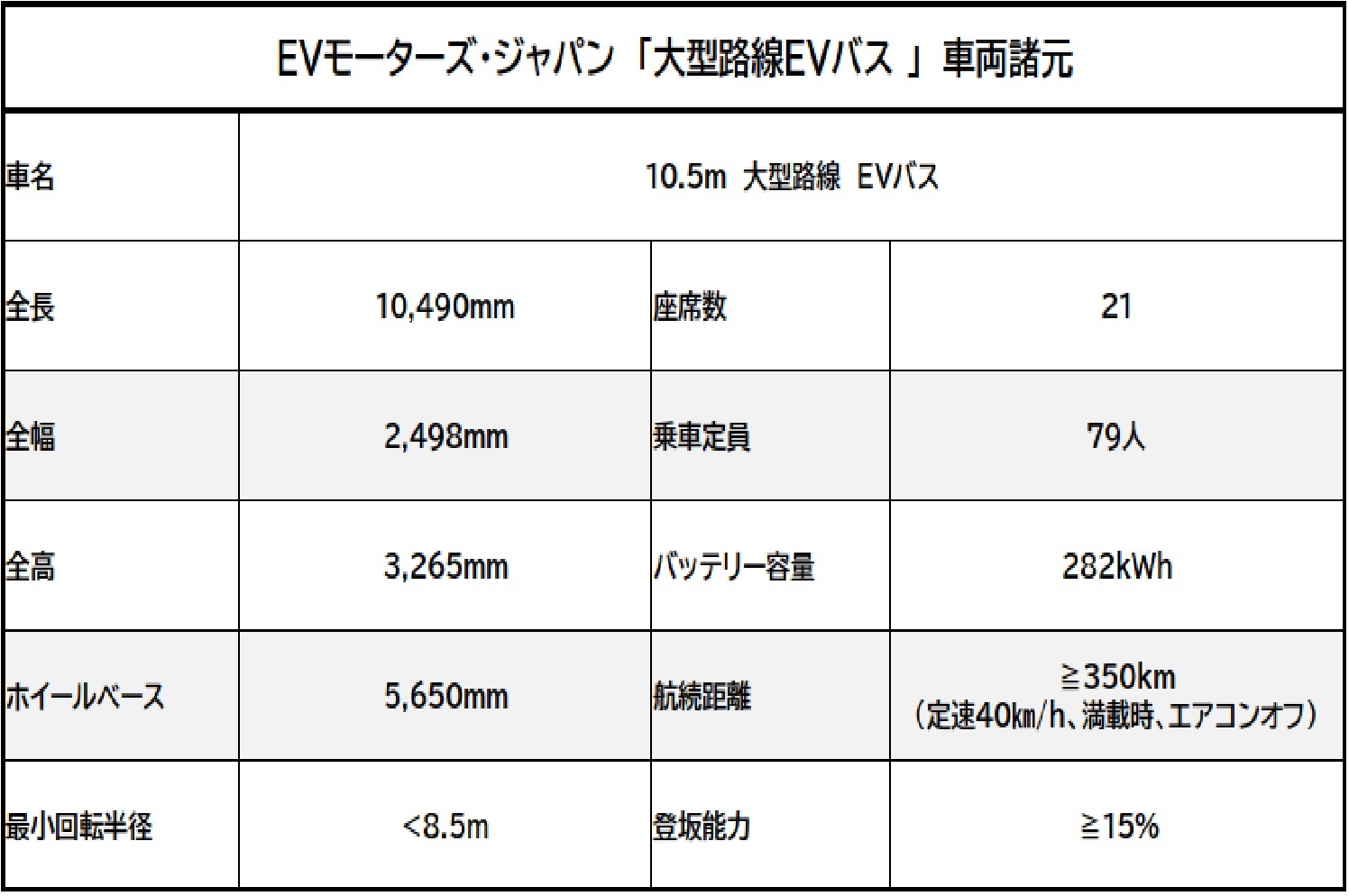 EVモーターズ・ジャパン「10.5m 大型路線 EVバス」の車両諸元表