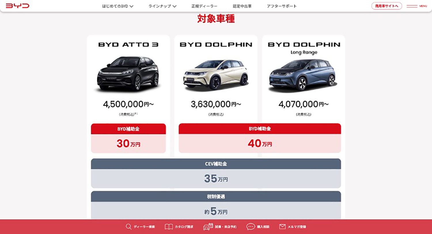 BYDドルフィンの価格イメージ