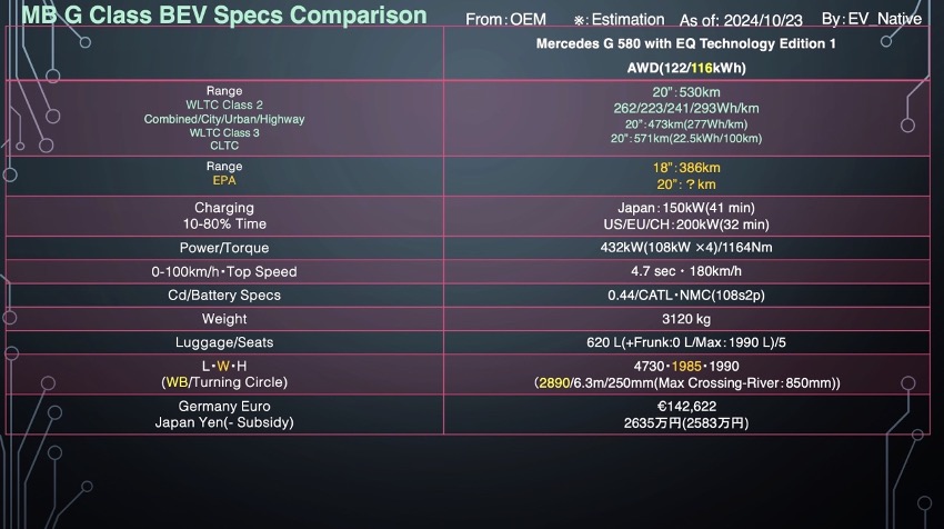 「G580 with EQ Technology」のスペック