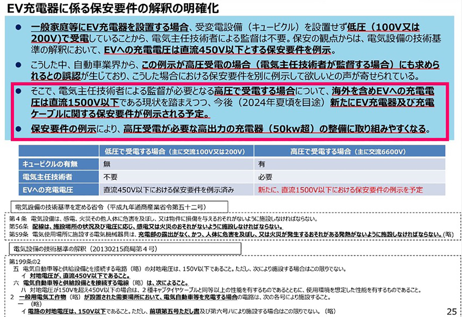 規制緩和の内容