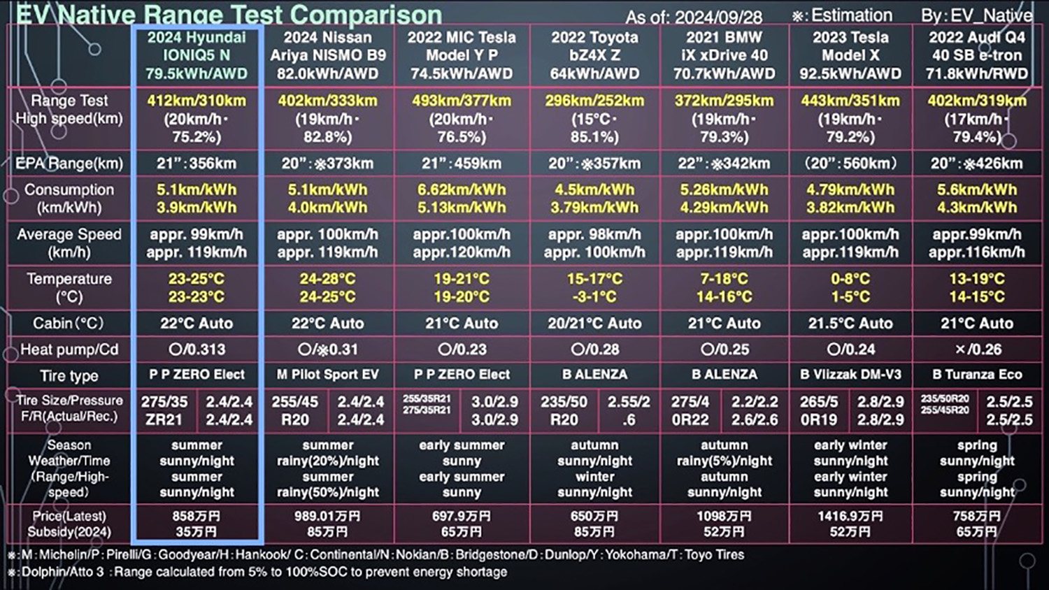 テスト結果（表）