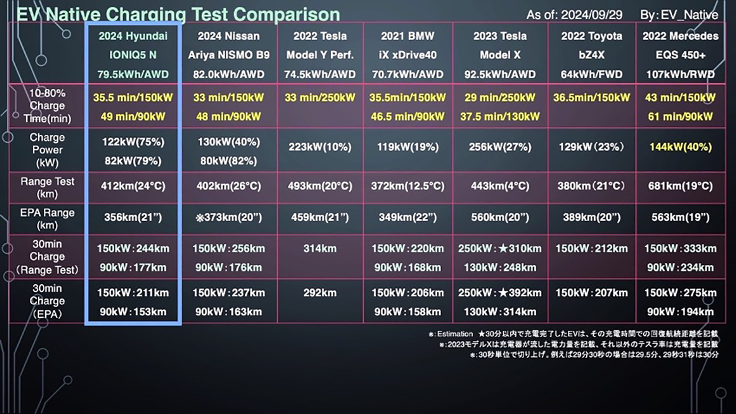 テスト結果（表）