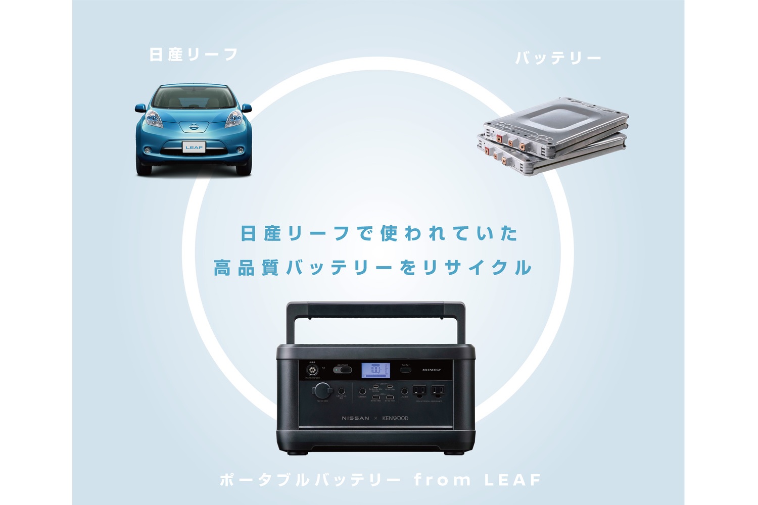 日産リーフの再生バッテリーがポータブル電源に生まれ変わるイメージ