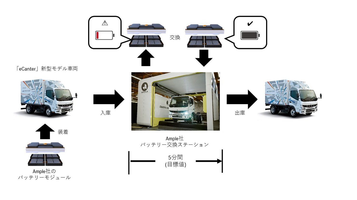 協業内容のフローイメージ