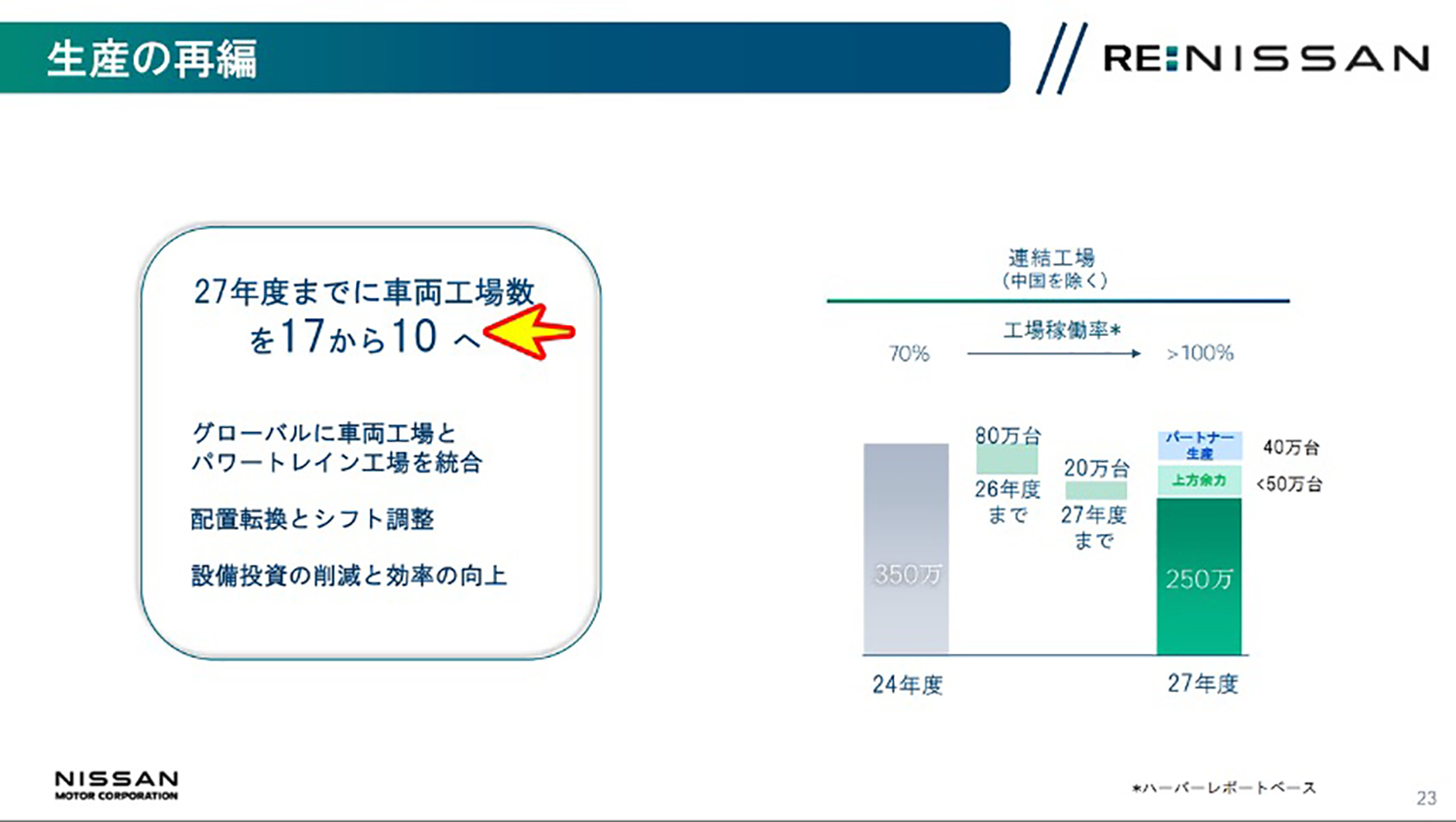 生産の再編のイメージ