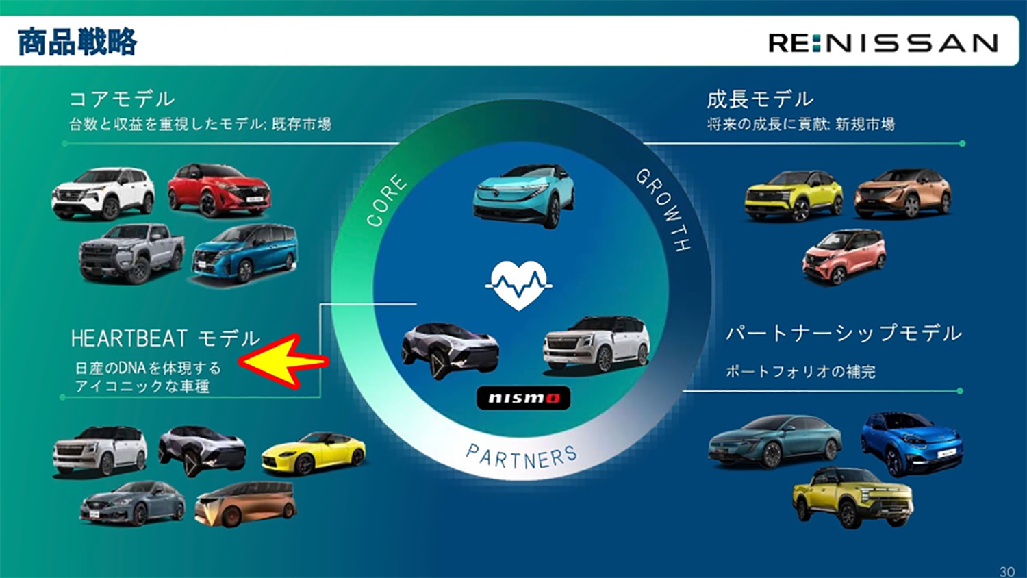 Re:Nissanのイメージ