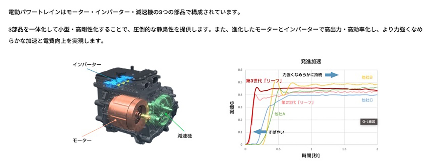 日産リーフのパワートレインについて