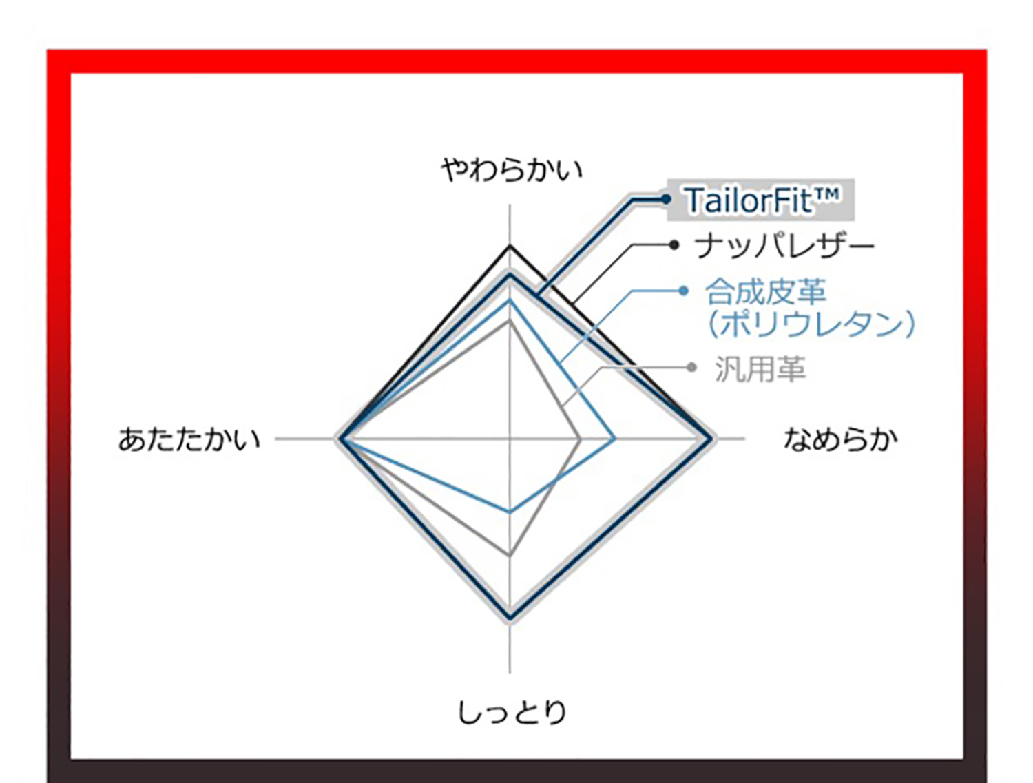 日産リーフのシートについて