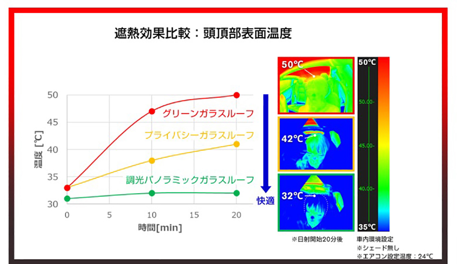 日産リーフの調光パノラミックガラスルーフについて