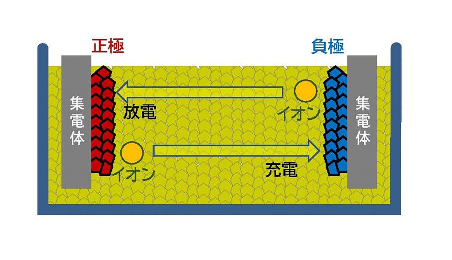 全固体電池のイメージ