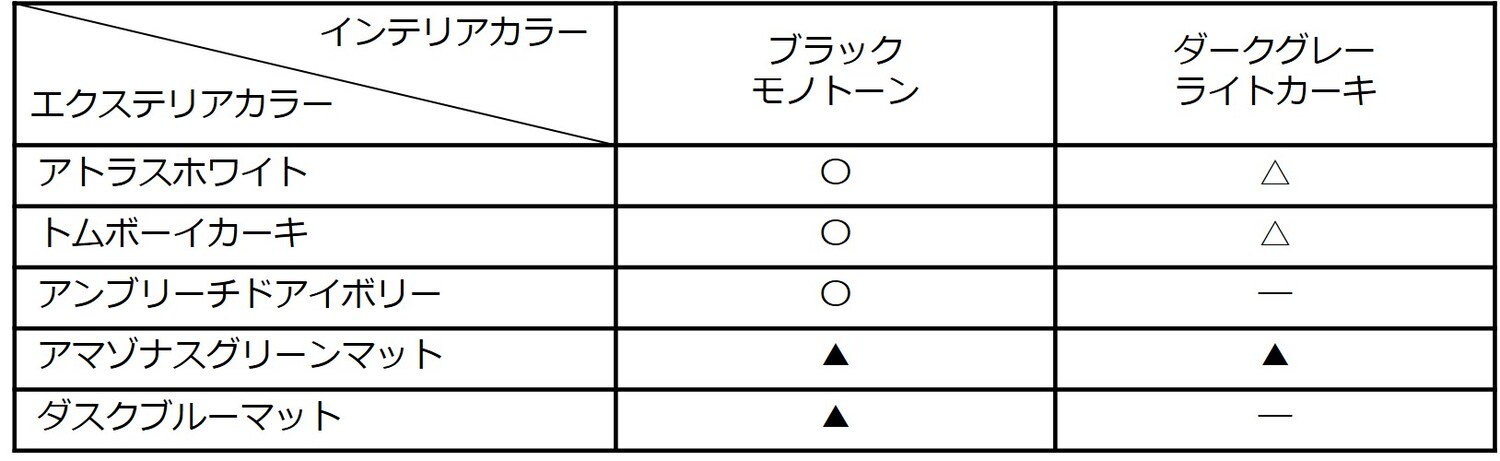 ヒョンデ・インスタークロスの外装色と内装色の組み合わせ表