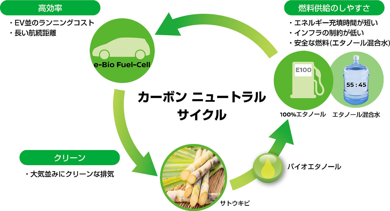 カーボンニュートラルのイメージ