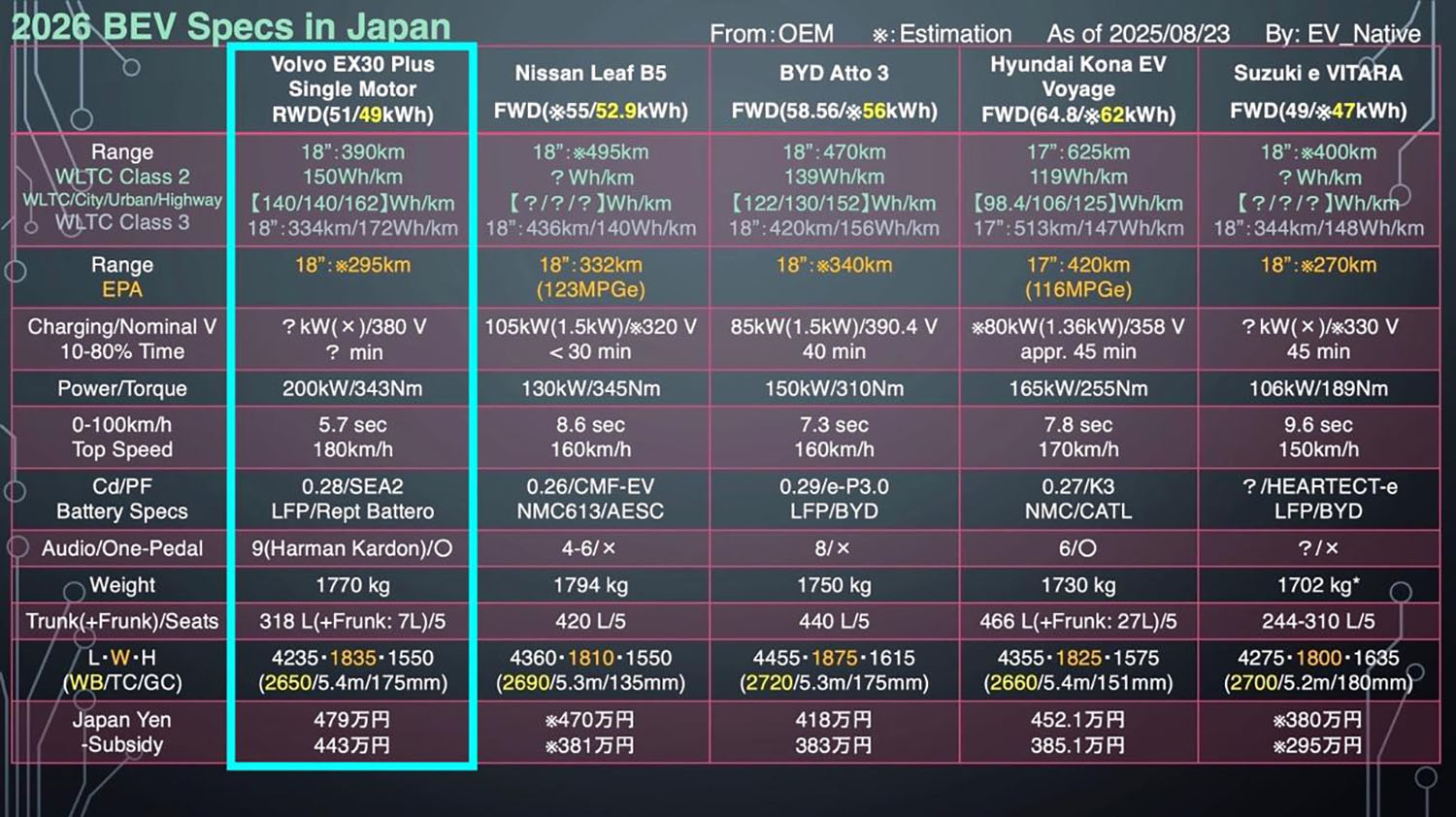 ボルボEX30と国内のライバル