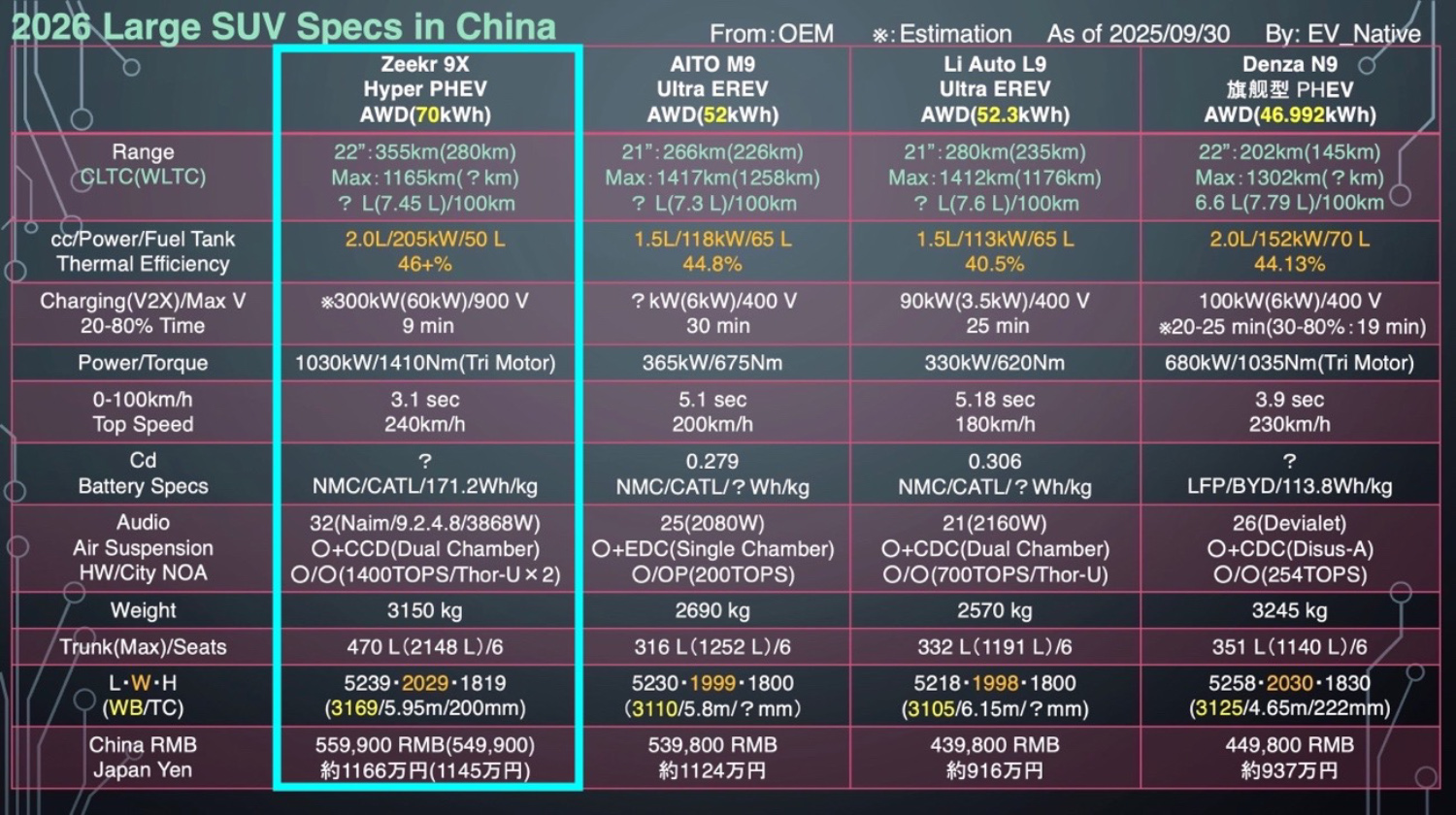 中国の高級SUVの比較